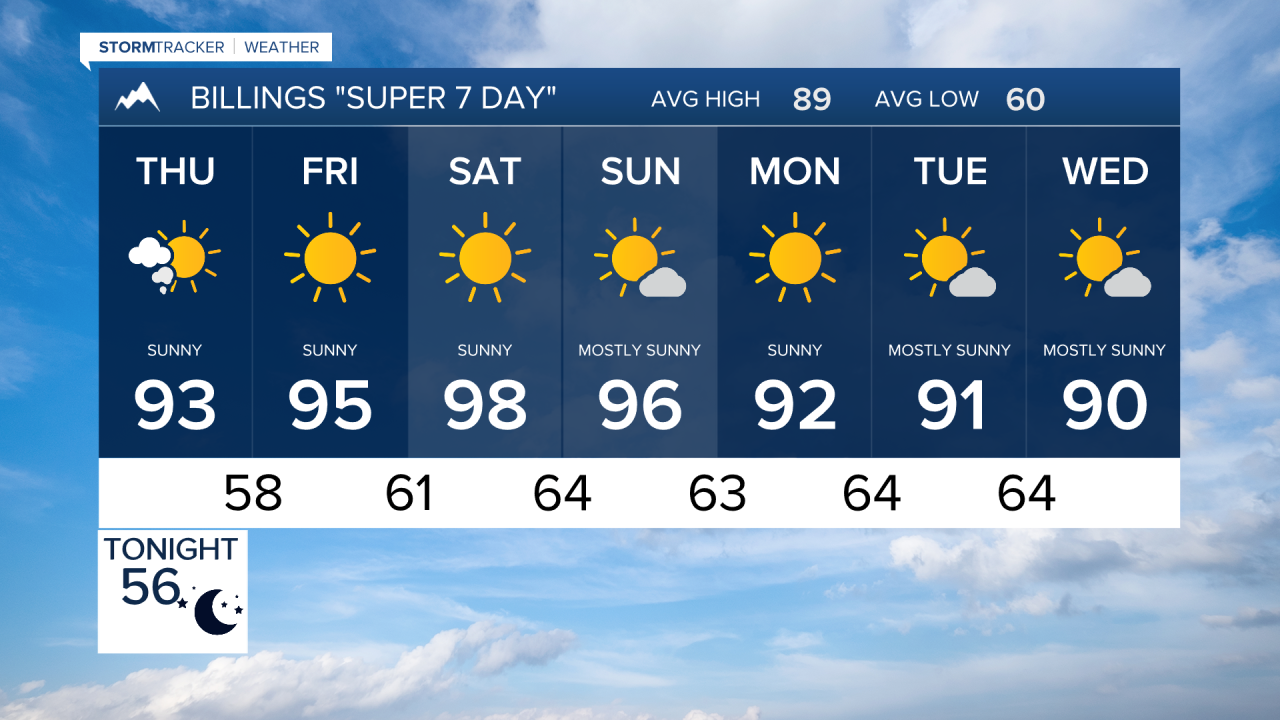 Billings Forecast Wednesday evening Aug 5, 2026