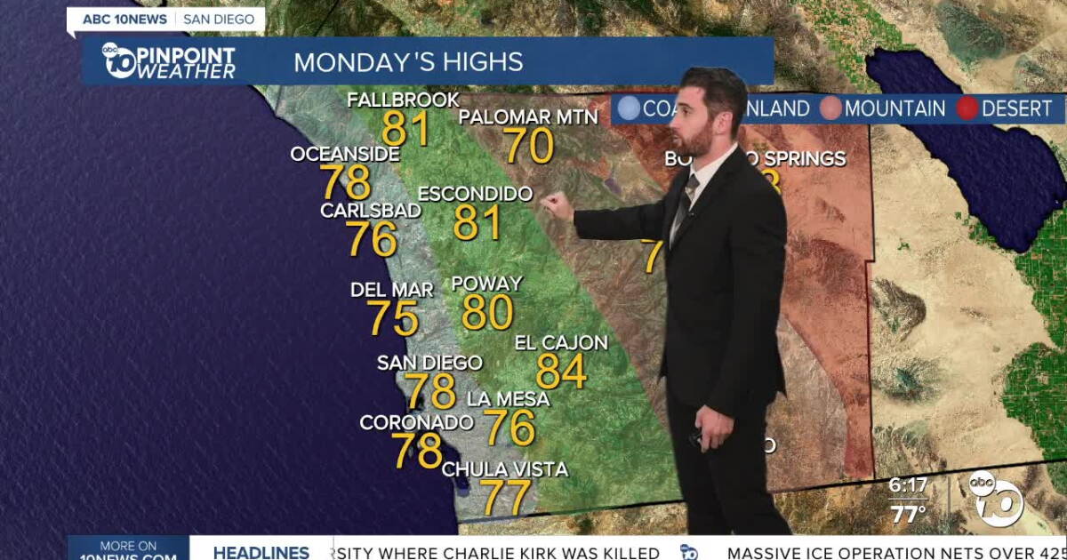 ABC 10News Pinpoint Forecast for Sunday, Sept. 27: Showers Sunday, warmer weather to follow