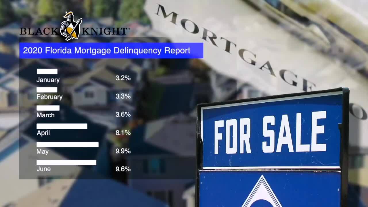 Black Knight 2020 Florida Mortgage Delinquency Report