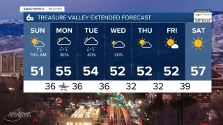 Treasure Valley Extended Forecast