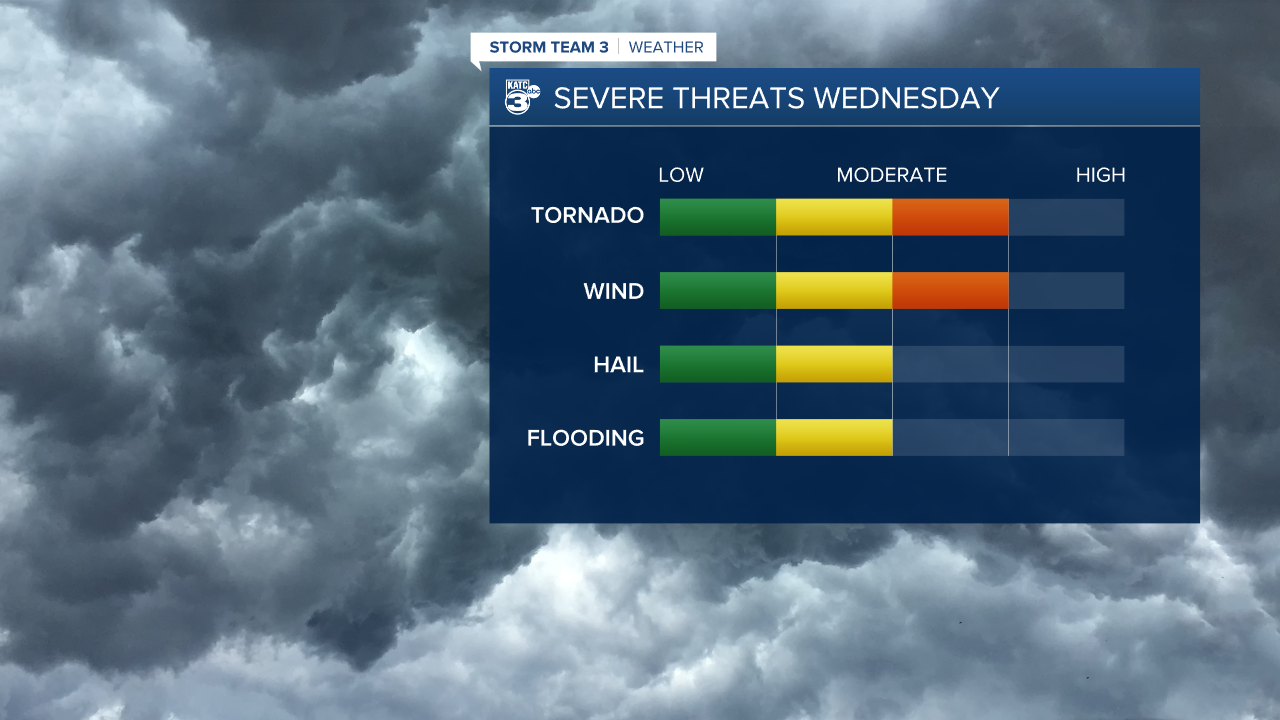 Storm Threats.png