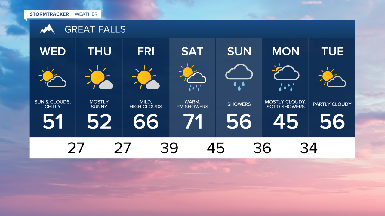 Great Falls 7-day