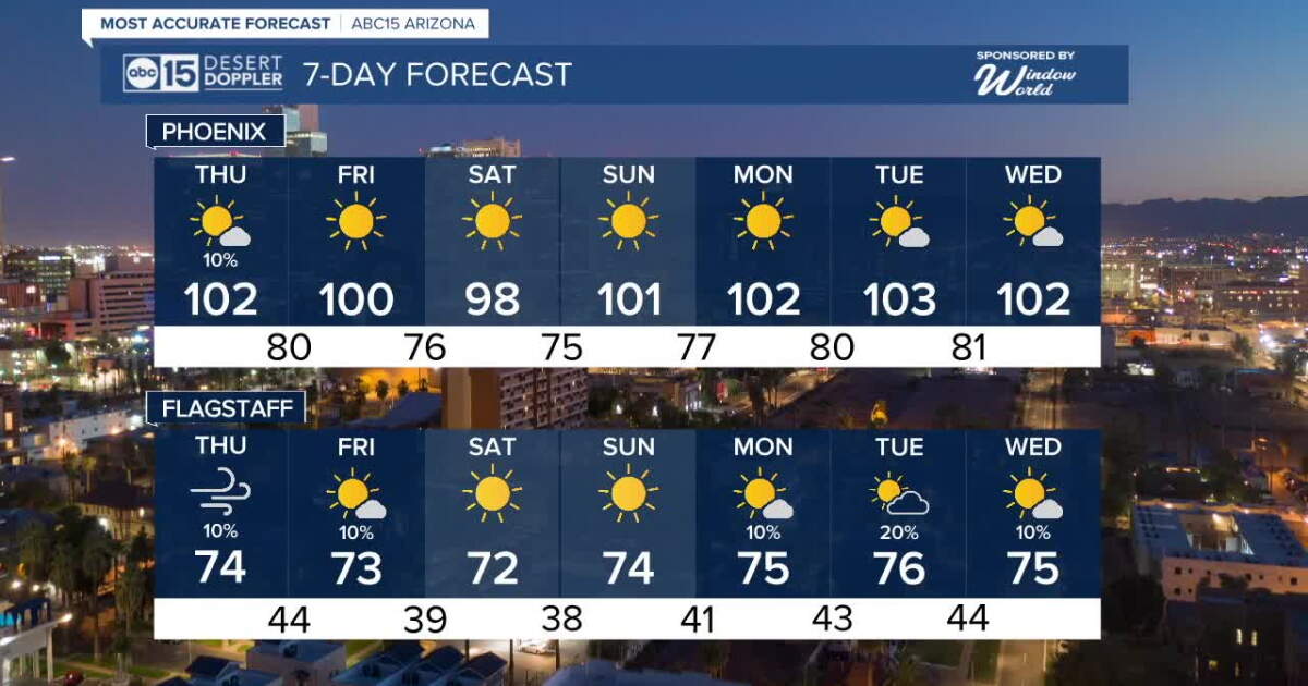 Wind Pick FORECAST: Winds picking up, temperatures dropping