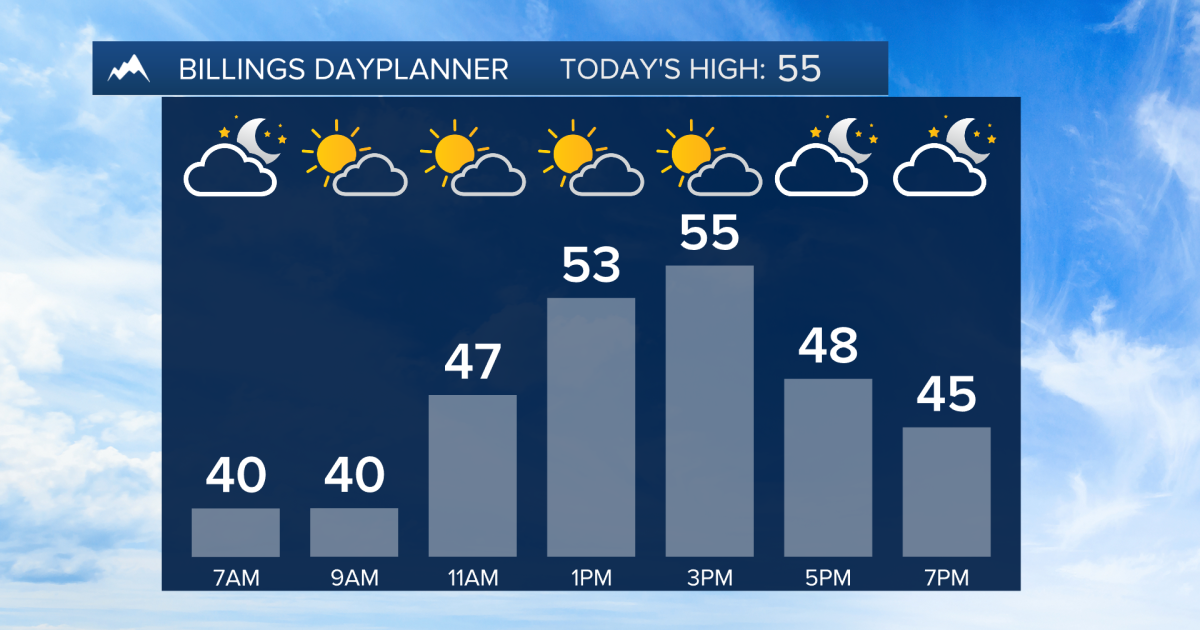 Q2 Billings Area Weather: Warmer-than-average through Friday, Weekend snow - Vimarsana News
