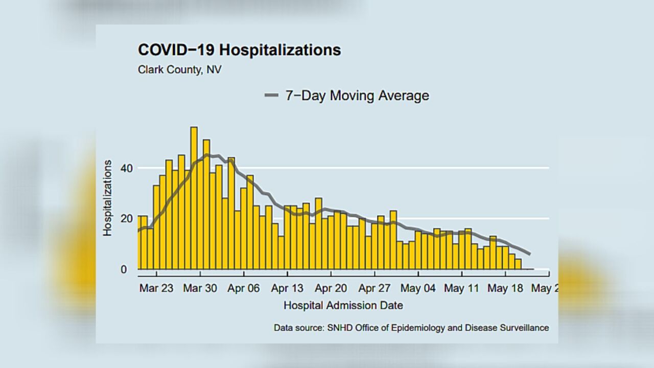 SNHD COVID-19 graph.jpg