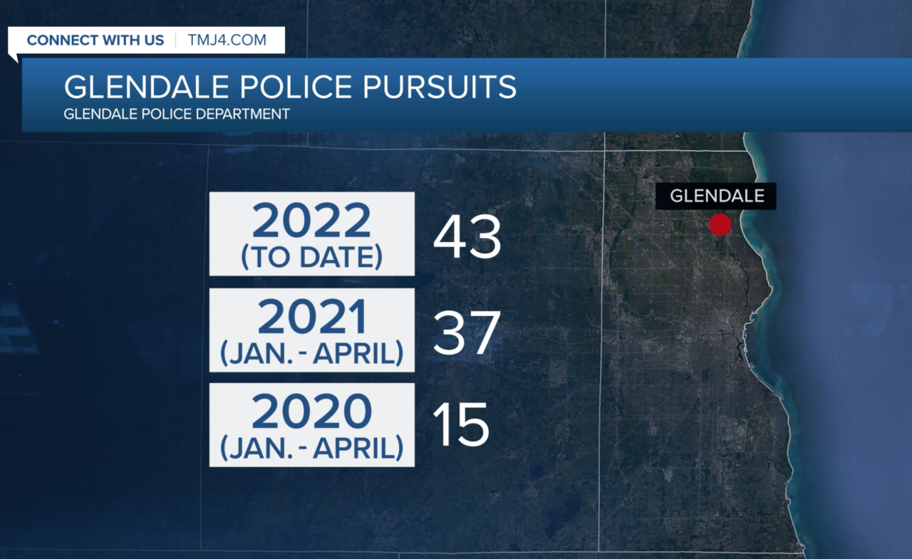 Glendale Police Pursuits.png