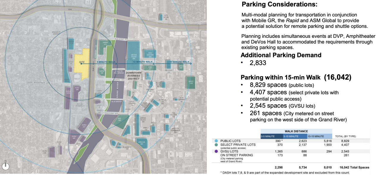 grand rapids soccer stadium parking