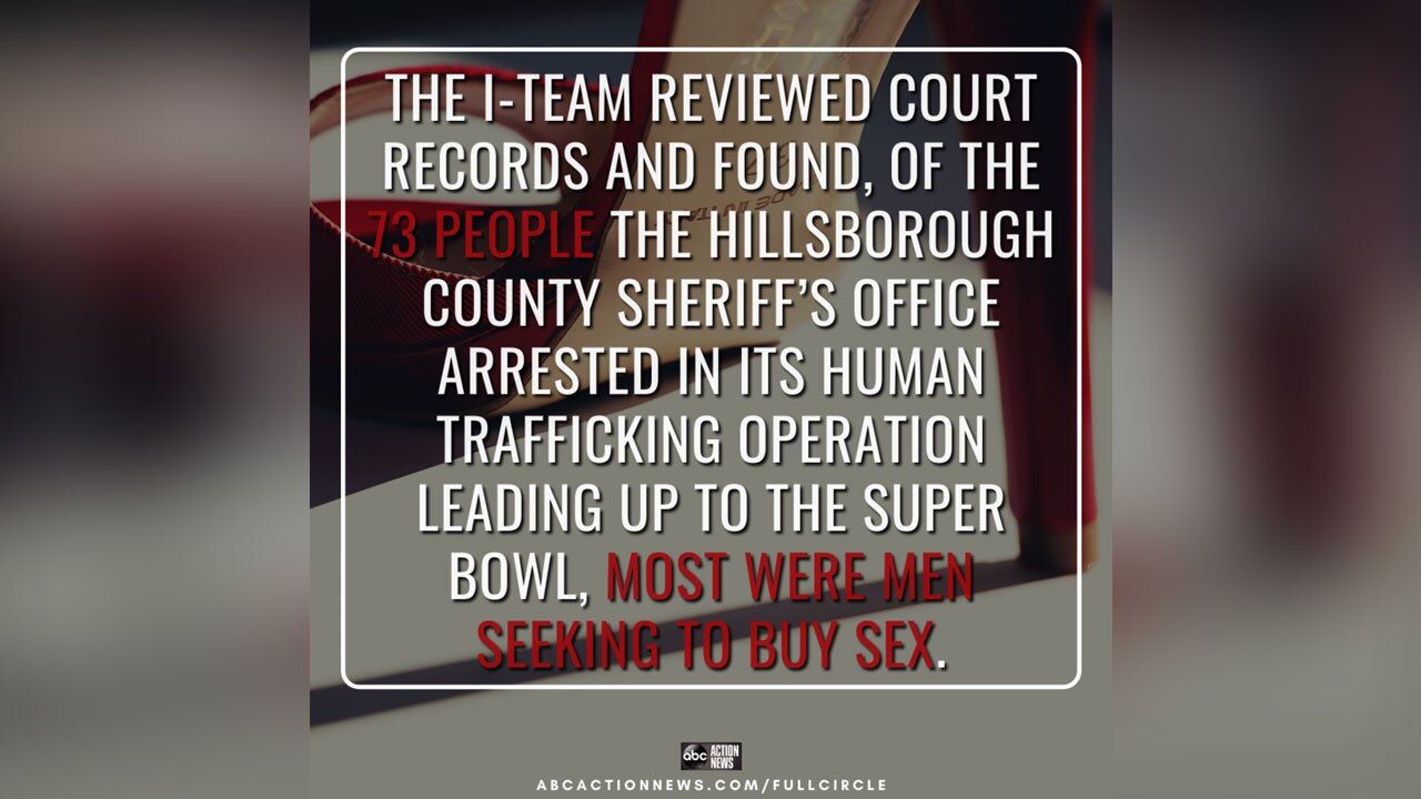 Digital Story Elements- sex trafficking-super bowl