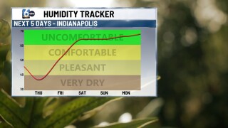 WRTV - HUMIDITY.jpg