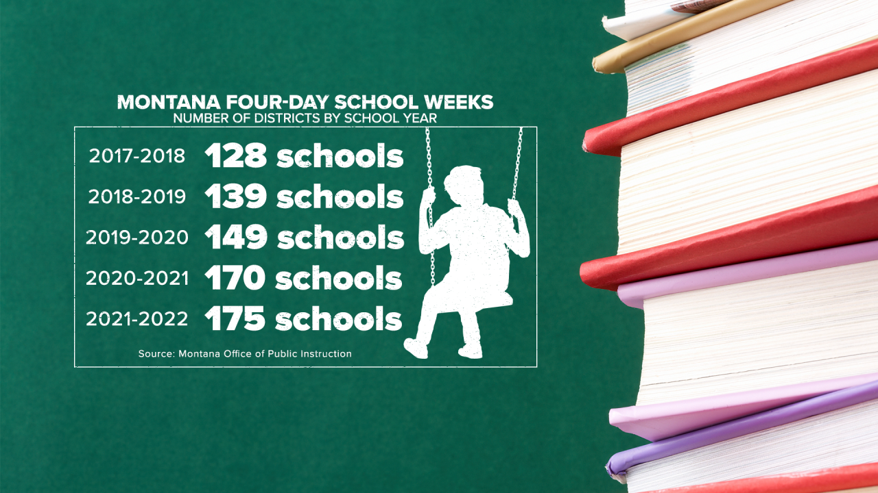 Target Range School District Debates 4 day School Week target-range-school-district-debates-4-day-school-week