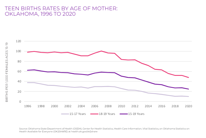 CDC Teen Birth Rates 1996-2020.png