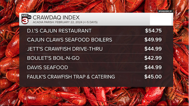 CRAWDAQ ACADIA PARISH IMAGE 3