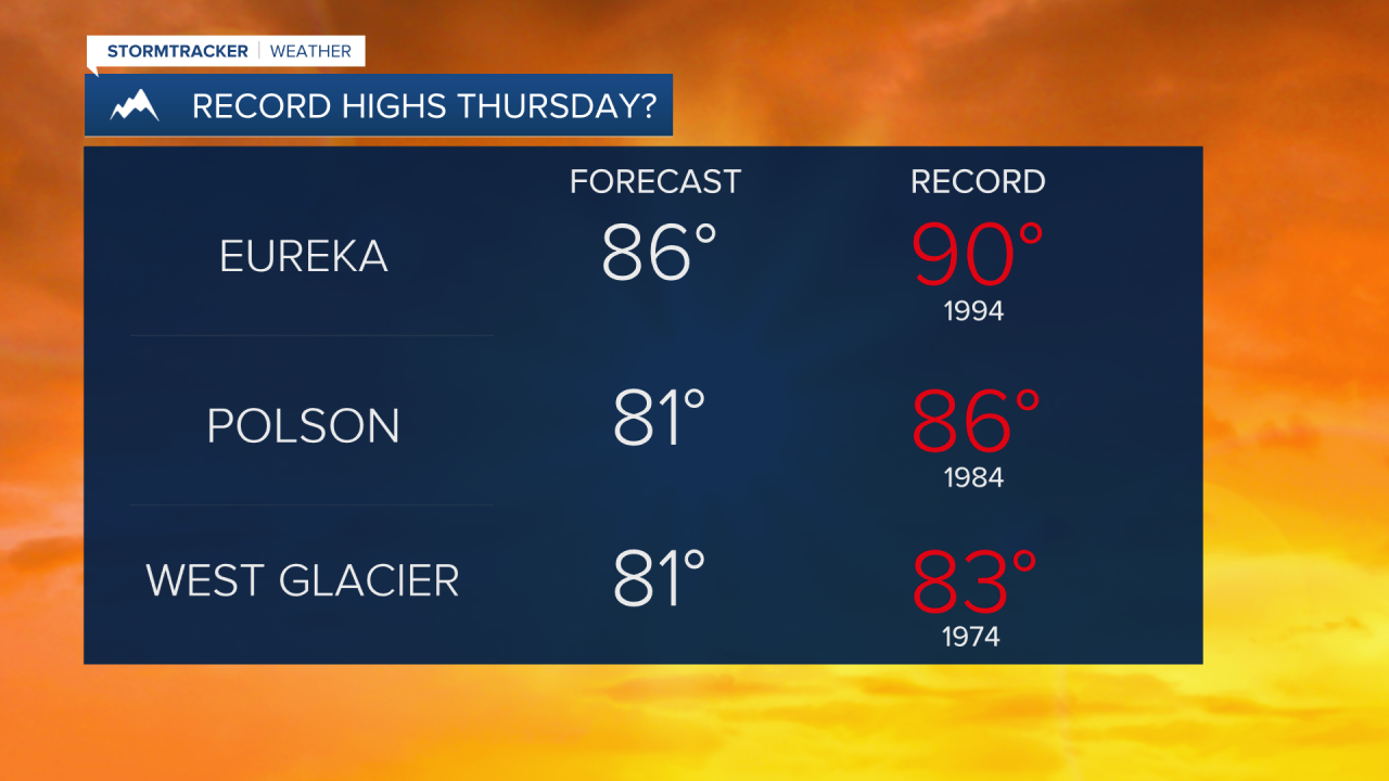 Record Highs Thursday?