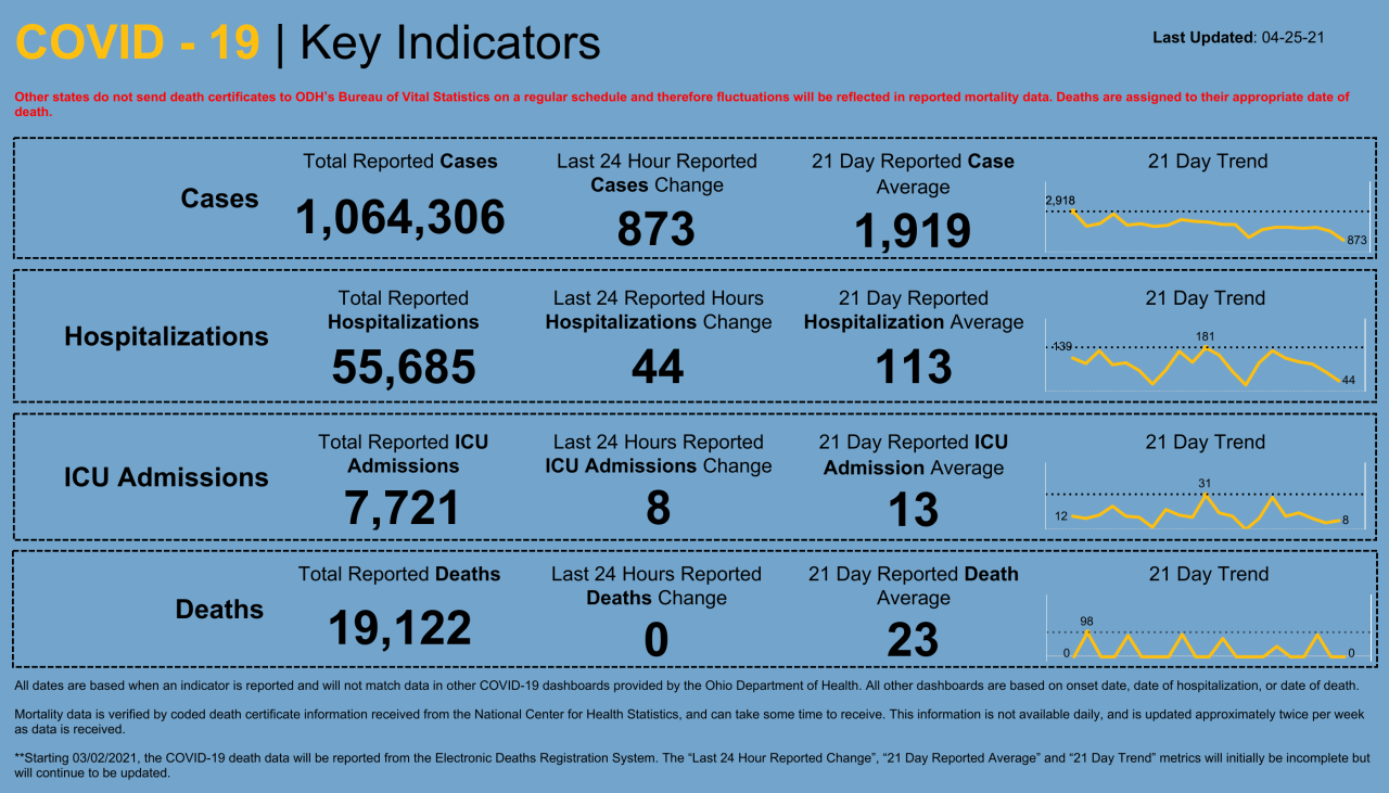 Dashboard _ Key Indicators (40).png