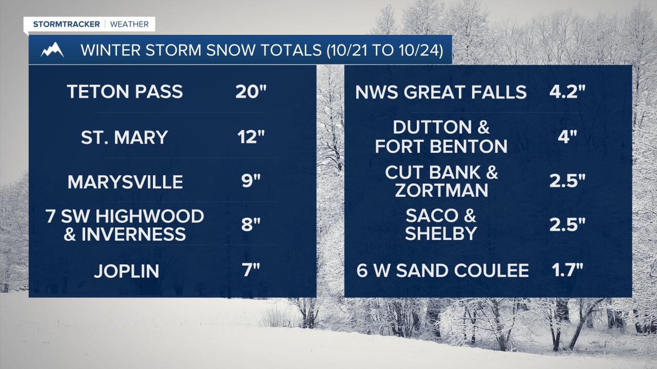 Snow Totals (October 24, 2022)