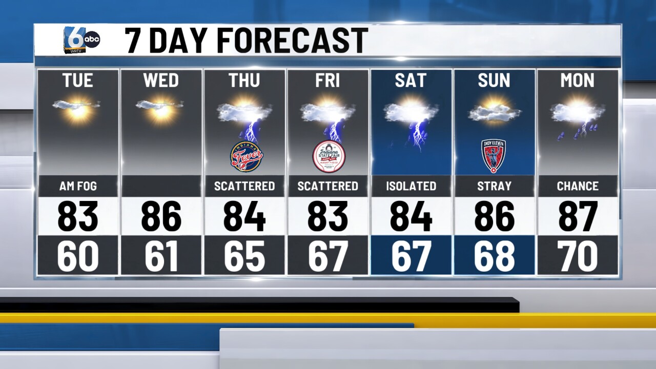A pleasant start to the week with rain and storms to come