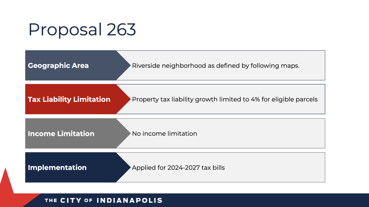 anti-displacement program