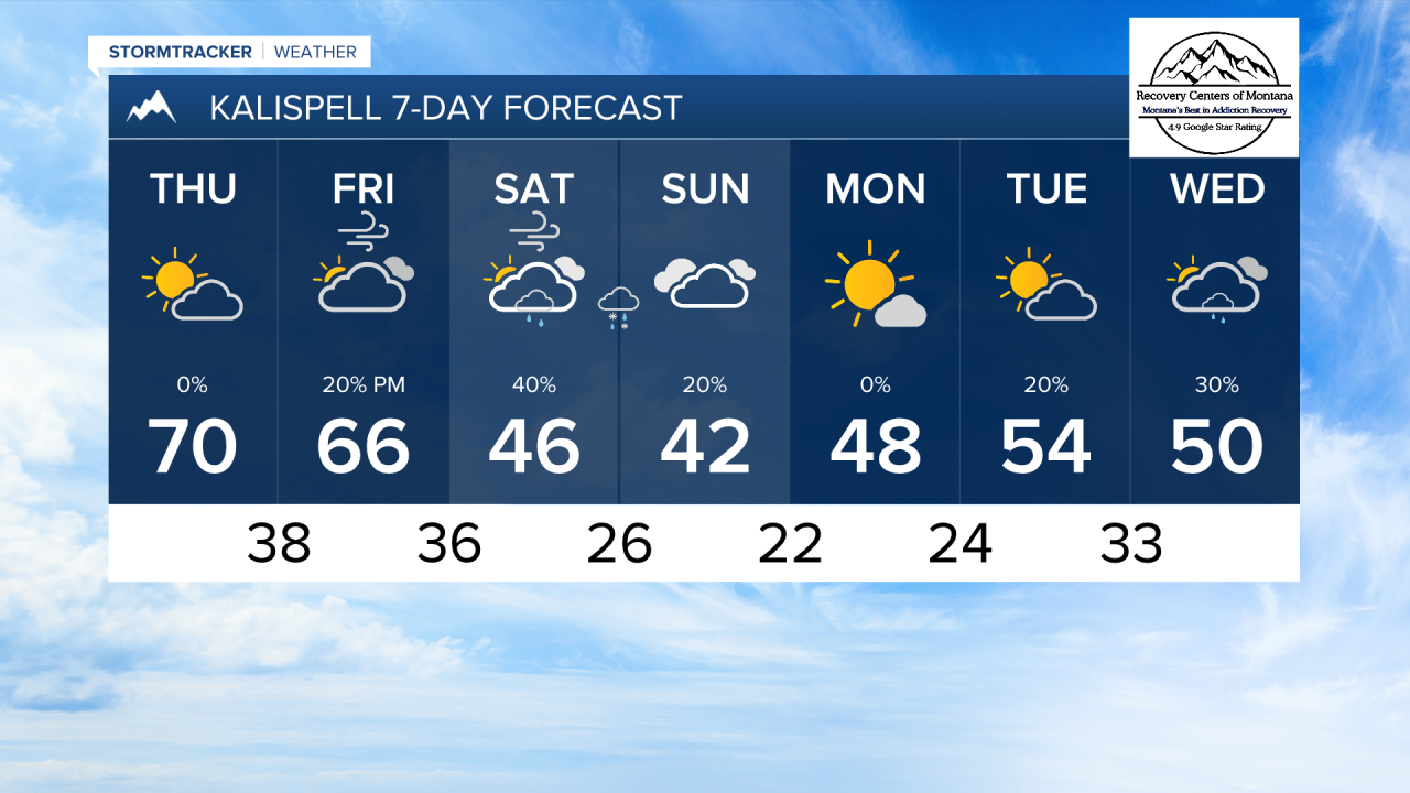 PM KALISPELL 7DAY.png