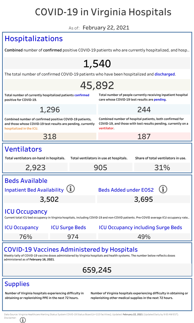 VHHA COVID-19 Public Dashboard (2) (62).png