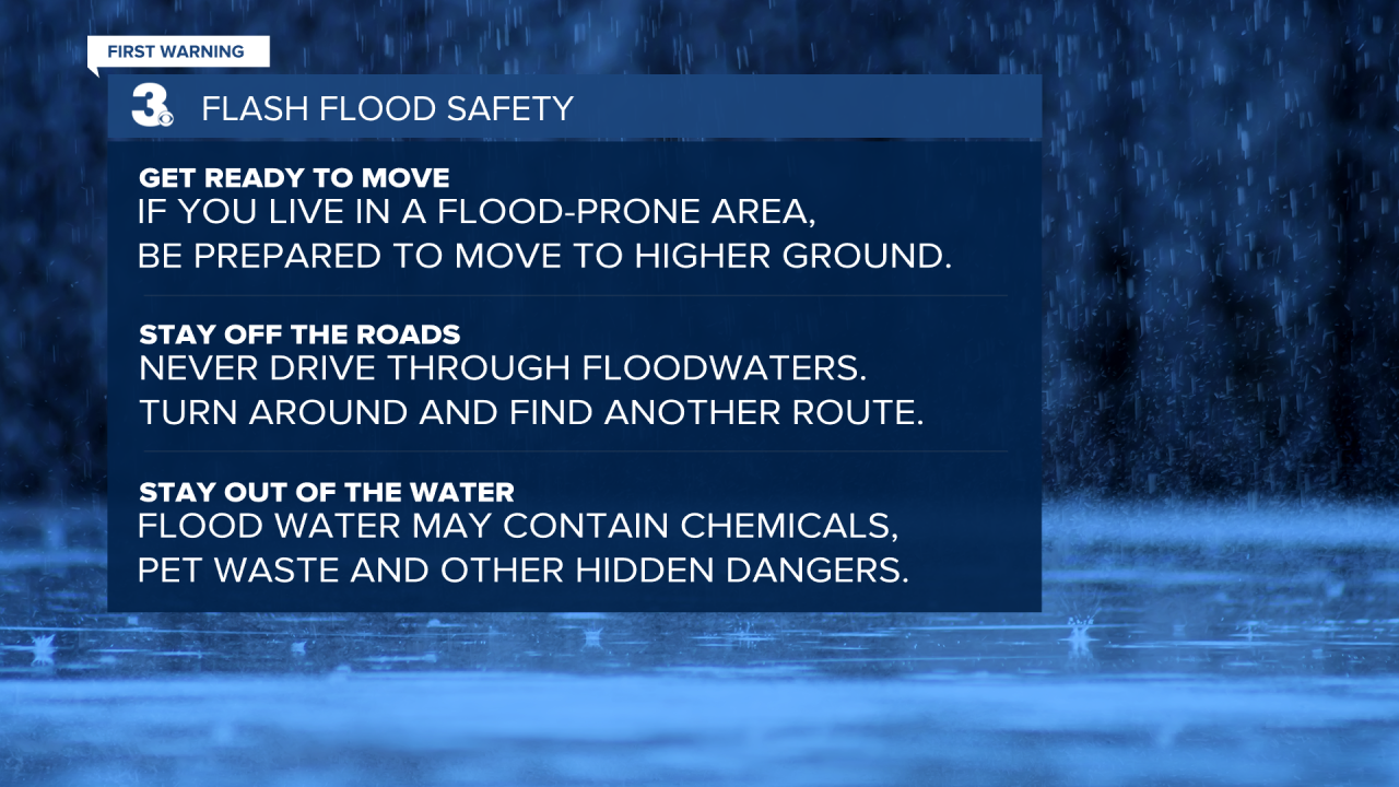 Flash Flood Safety