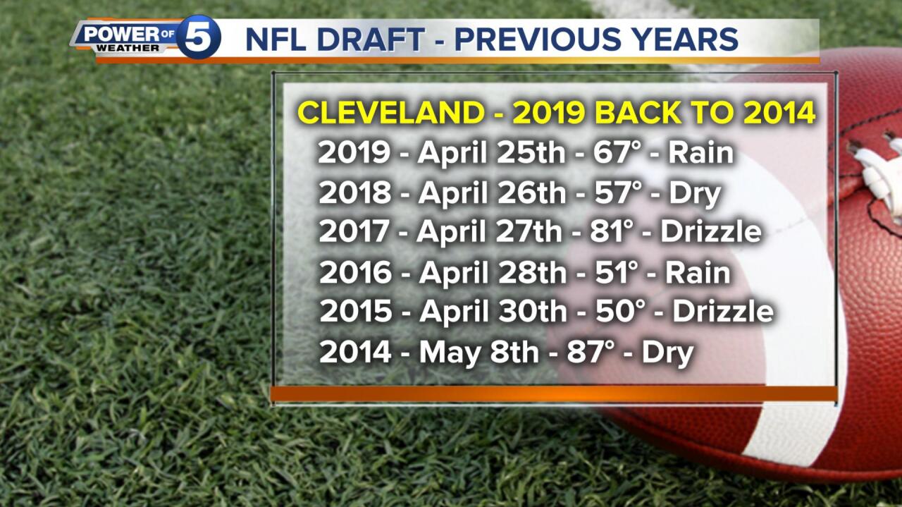 NFLDRAFTWEATHER.jpg