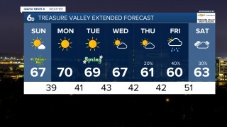 Treasure Valley Extended Forecast