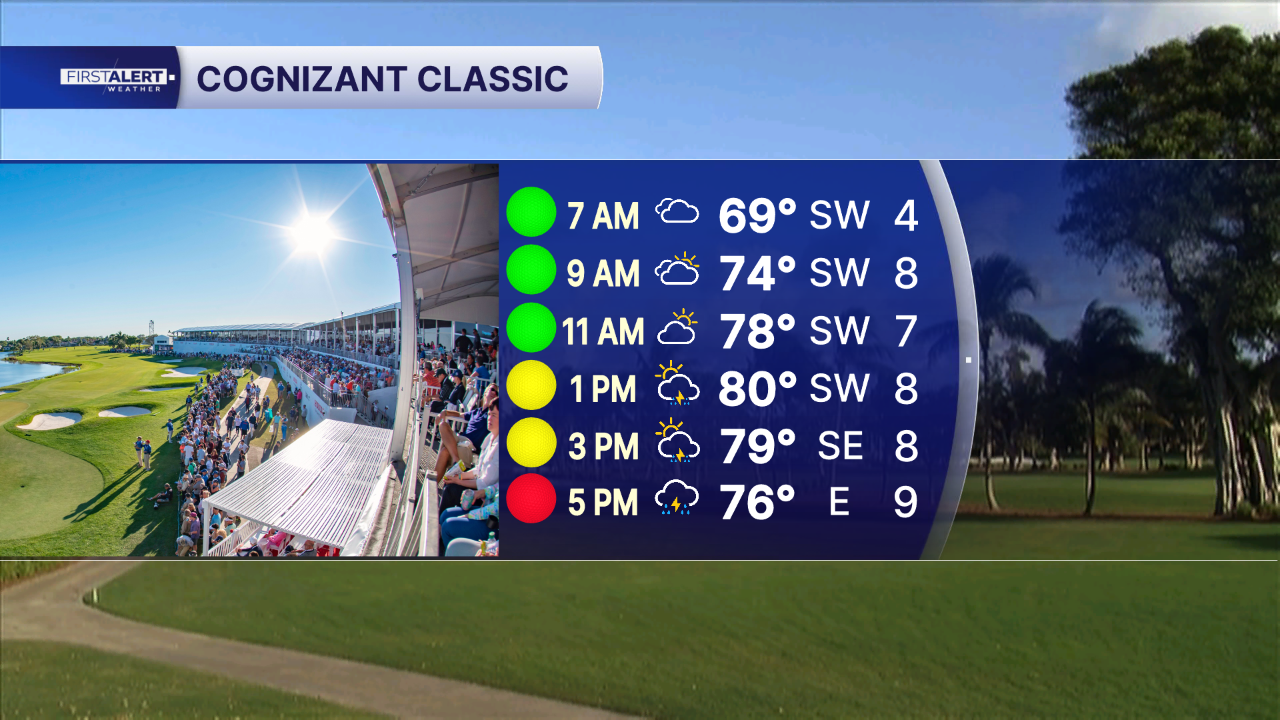 Cognizant Classic forecast Feb. 27, 2026