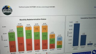 Montana Medicaid Dashboard