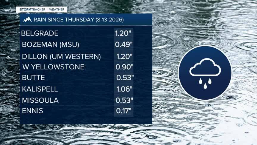 Rain Since Thursday.jpg