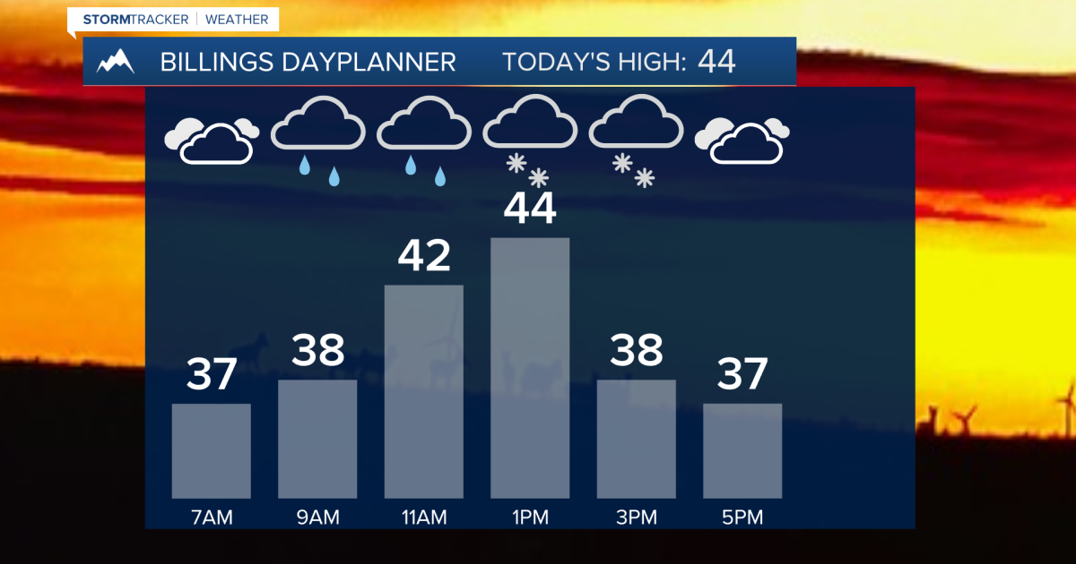 Q2 Billings Area Weather: Snow and rain move across the area on Monday