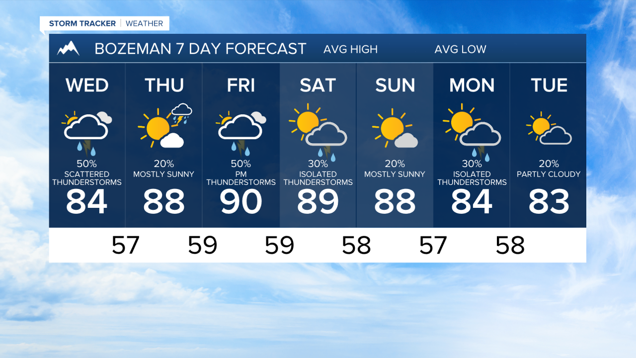  Bozeman Tuesday evening Forecast July 14, 2026