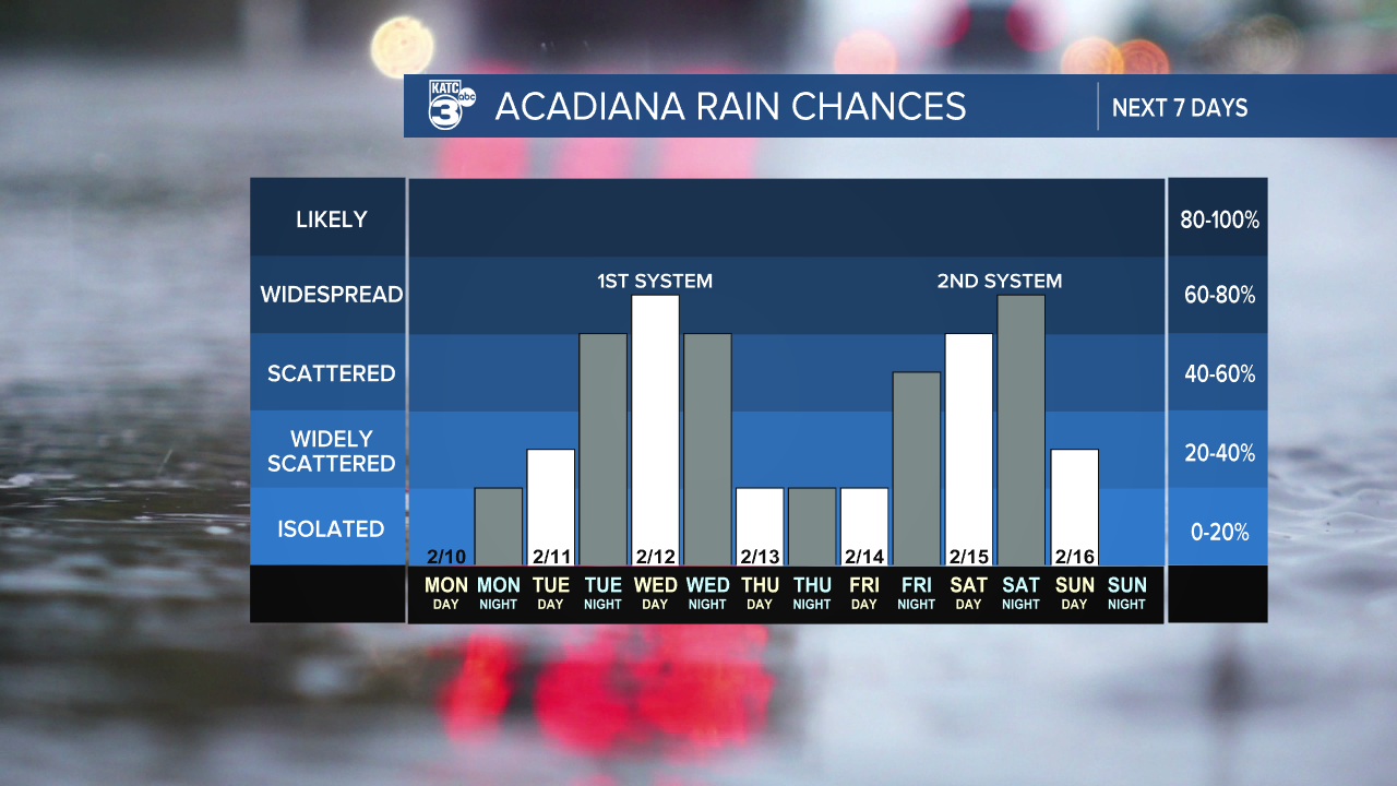 7 Day Rain Graph-1620236664105.png