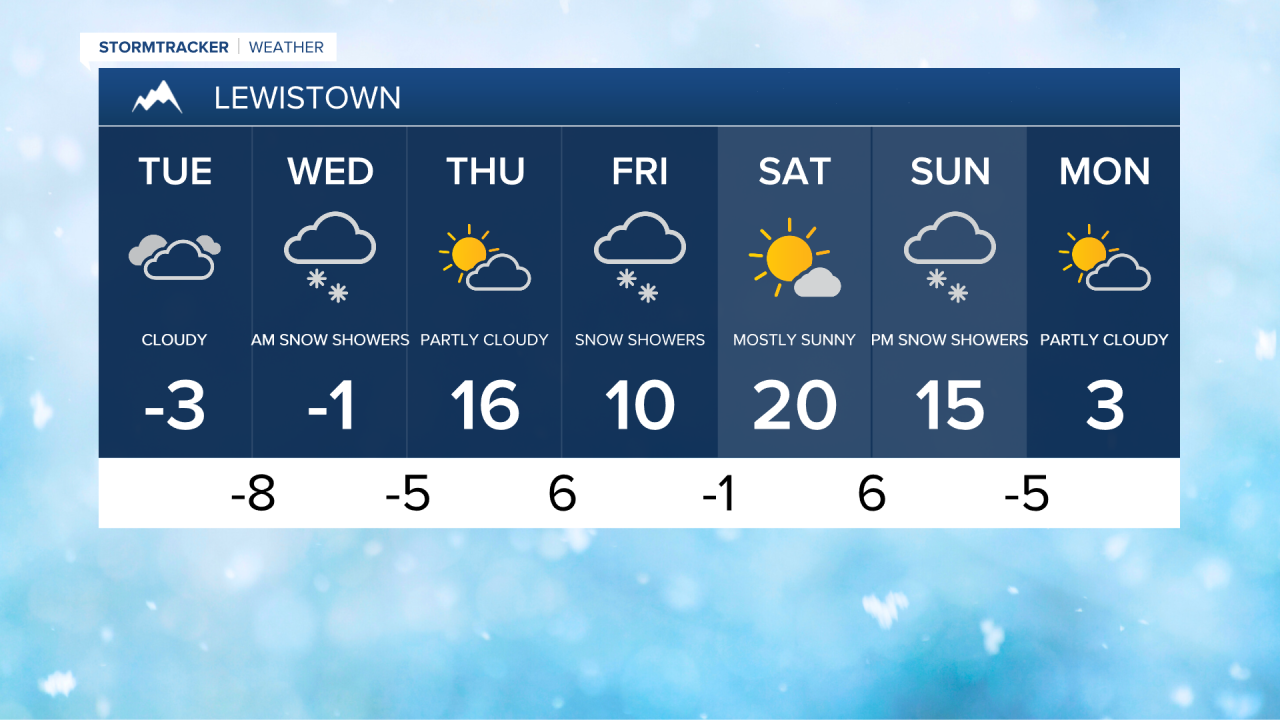 Lewistown 7-day