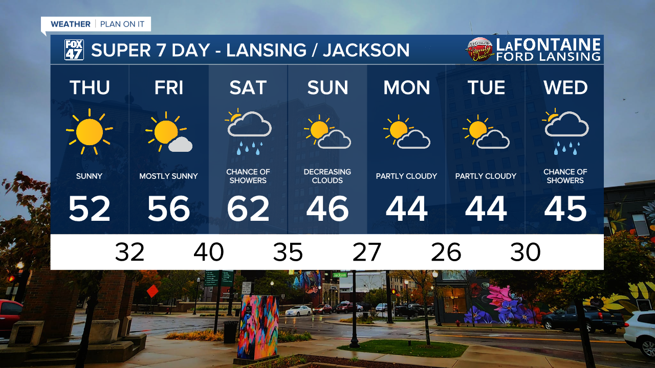 7-Day Forecast 11/13/25