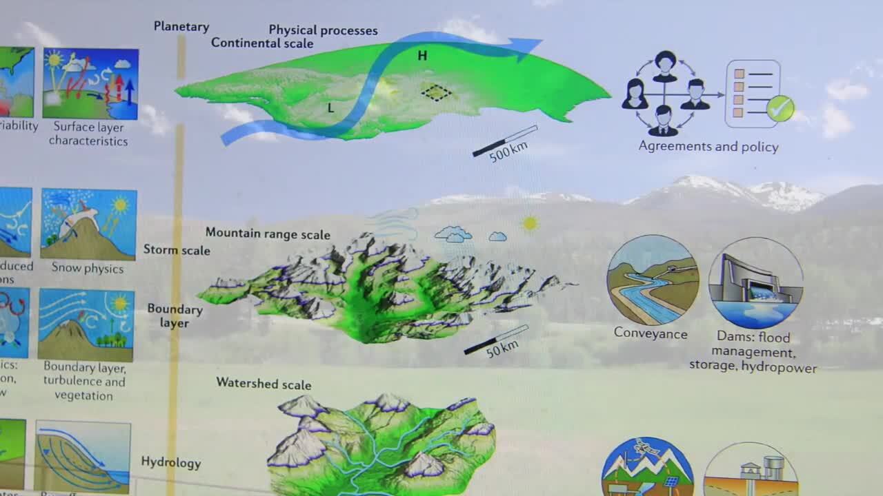 snowpack chart