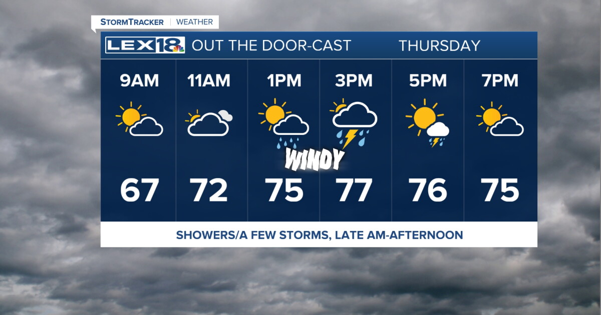 Gusty Showers and a Few T-Showers Thursday