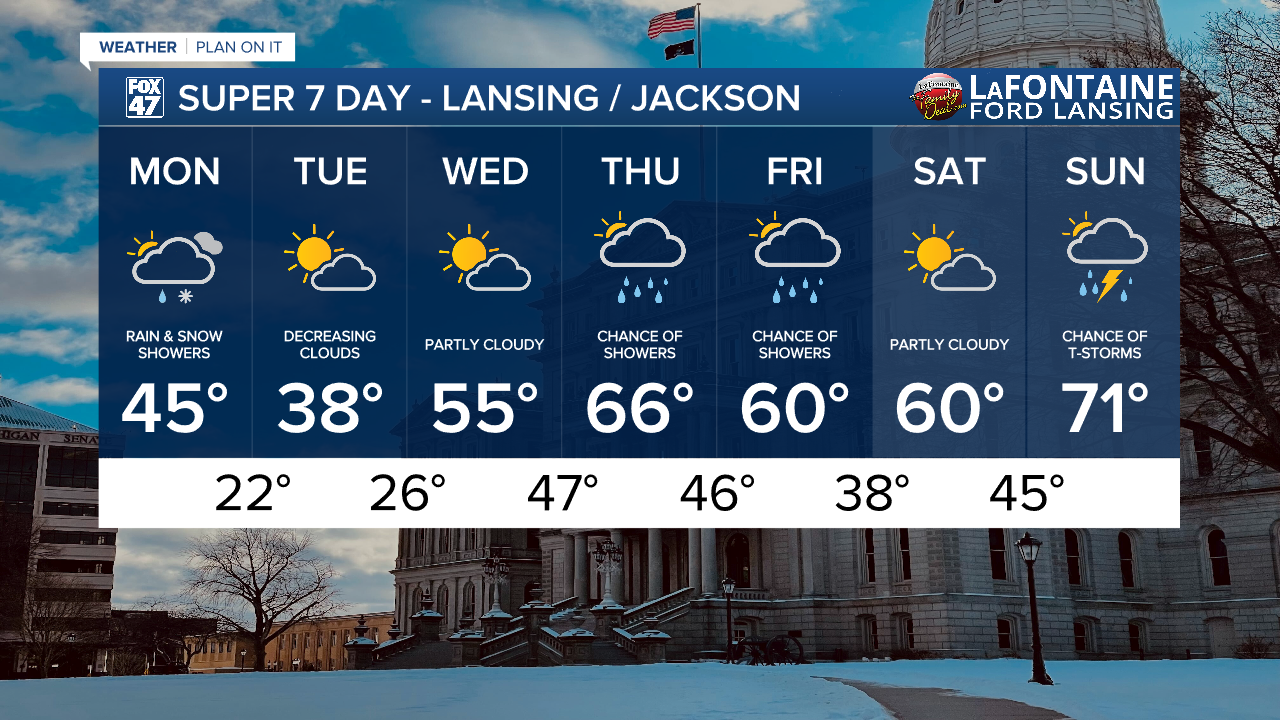 7-Day Forecast 04/06/26
