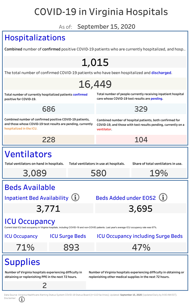 VHHA COVID-19 Public Dashboard (2) (31).png