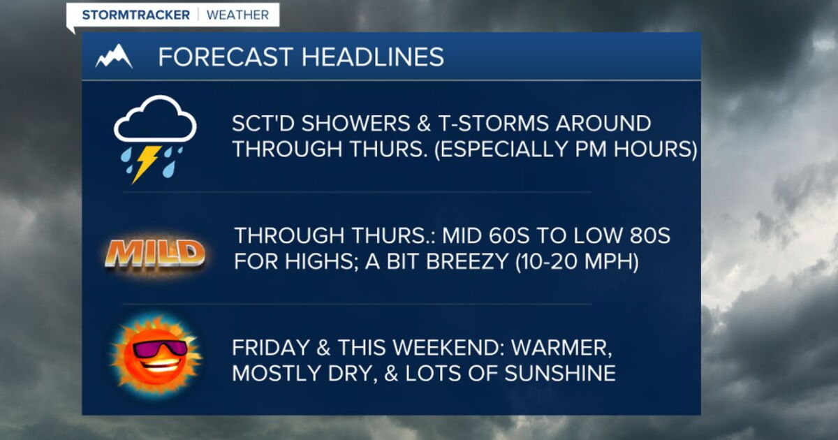 Scattered showers and thunderstorms through July 4th