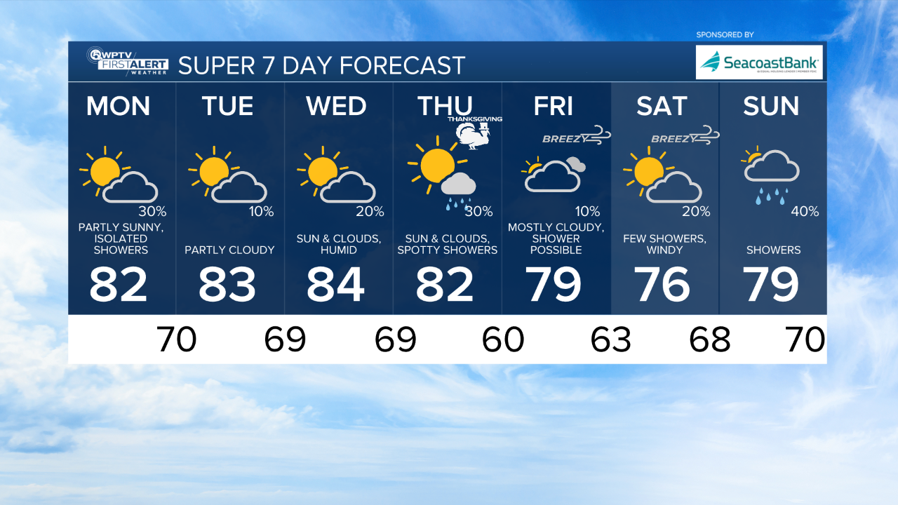7-day forecast Nov. 24, 2025