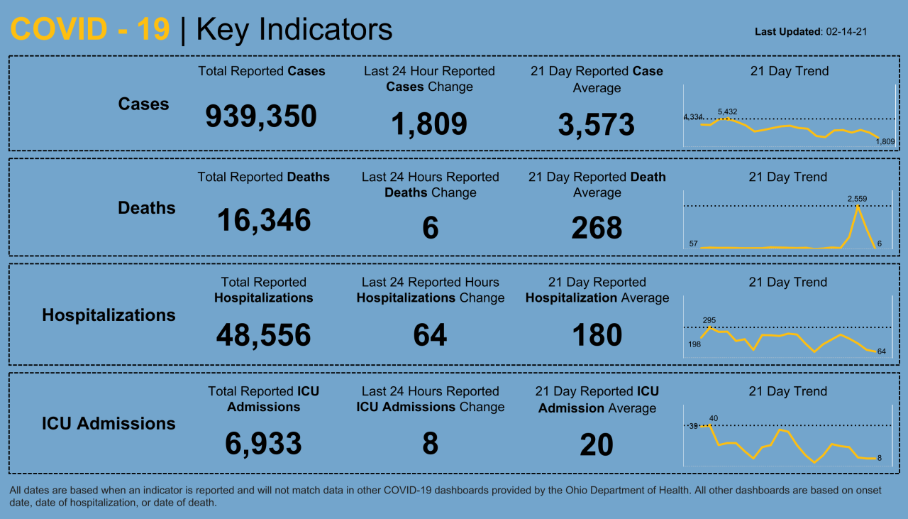Dashboard _ Key Indicators (23).png