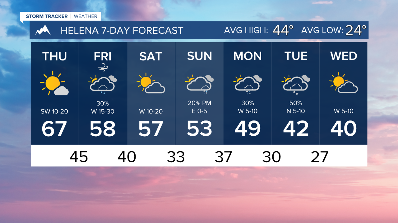 7 Day AM HELENA.png