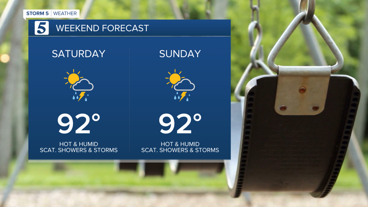 2020 Weekend Forecast.png