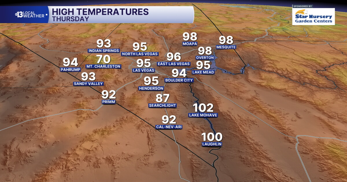 Justin's Forecast: Above-Average Warmth Through Saturday