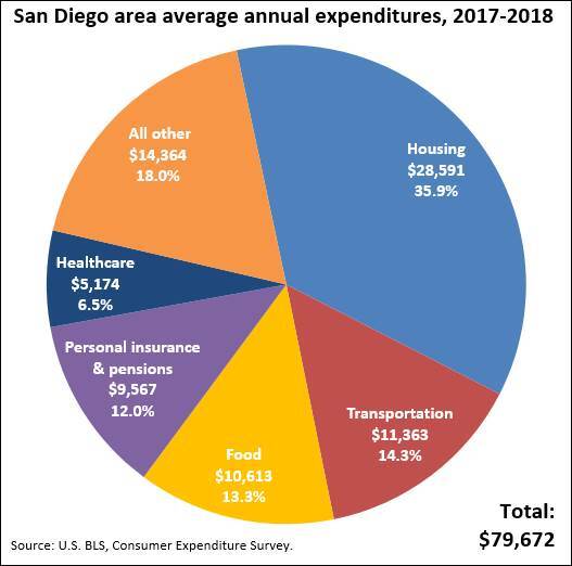 Spending breakdown.jpg