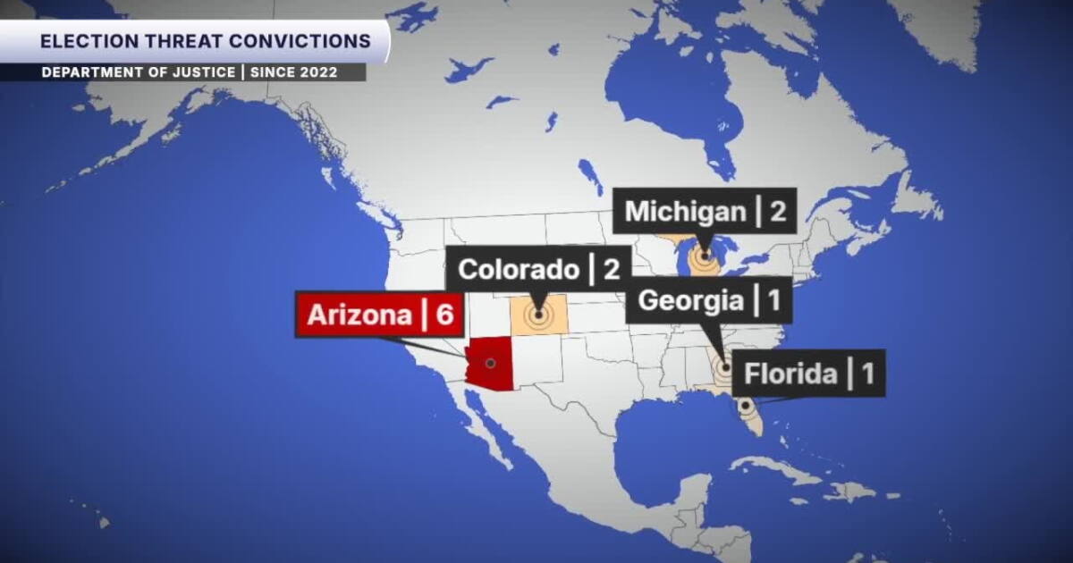 Arizona Leads Nation in Election Official Threat Convictions as Workers Report Safety Concerns