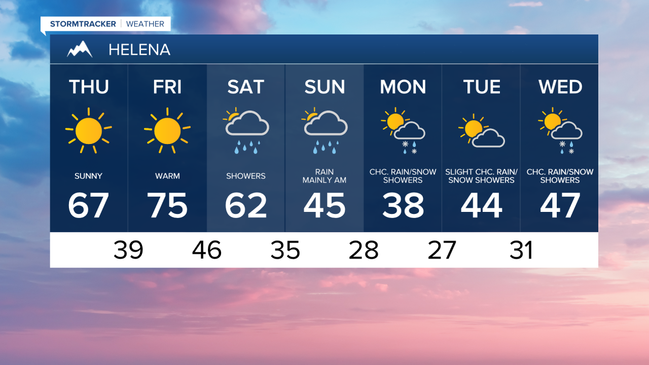 Helena 7-day