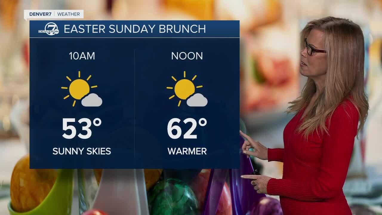 Easter forecast