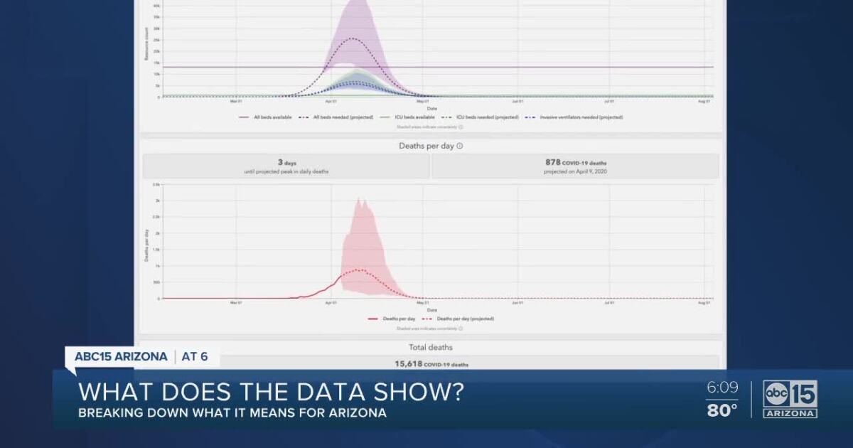 Covid 19 By The Numbers What Does The Data Really Say About Arizona