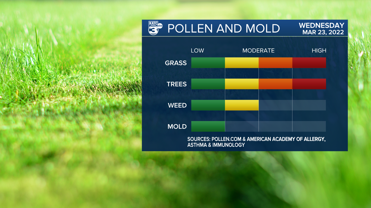 Pollen Scripps 2022.png